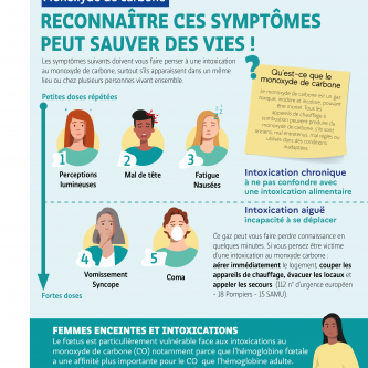 Monoxyde de carbone reconnaître les symptômes