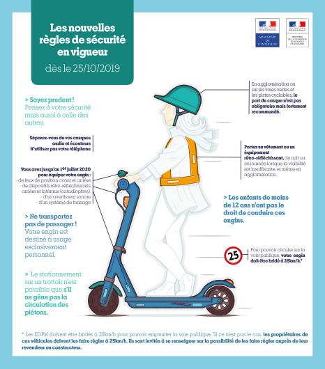 Règles en vigueur - Trottinettes électriques Vignette