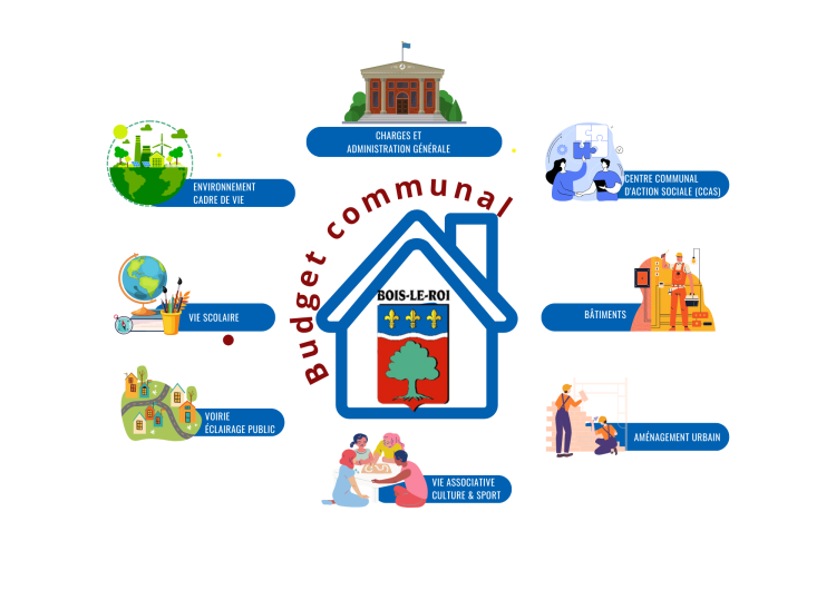 vos finances communales