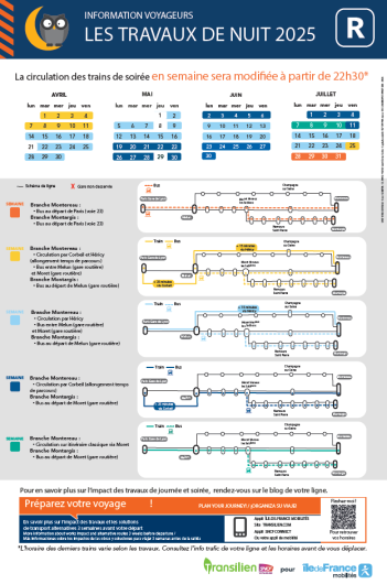 Travaux SNCF