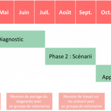 Calendrier